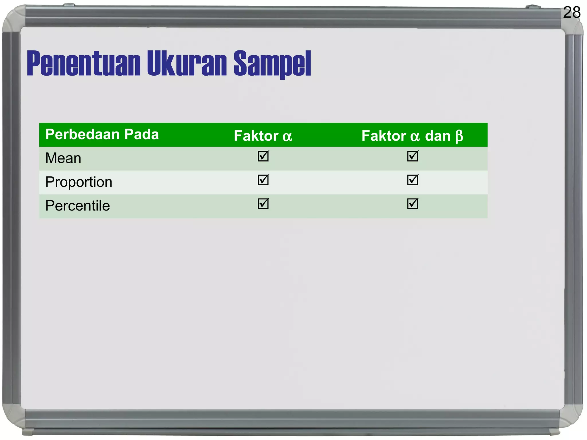 Penentuan Ukuran Sampel
Perbedaan Pada Faktor α Faktor α dan β
Mean  
Proportion  
Percentile  
28
 
