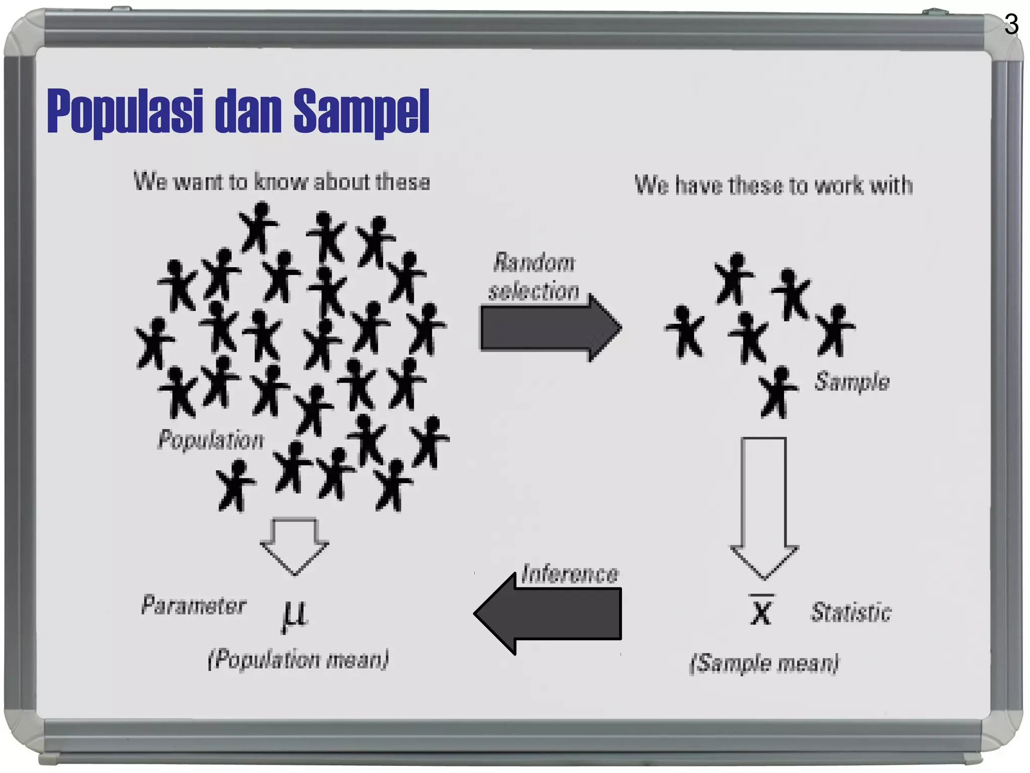 Populasi dan Sampel
3
 