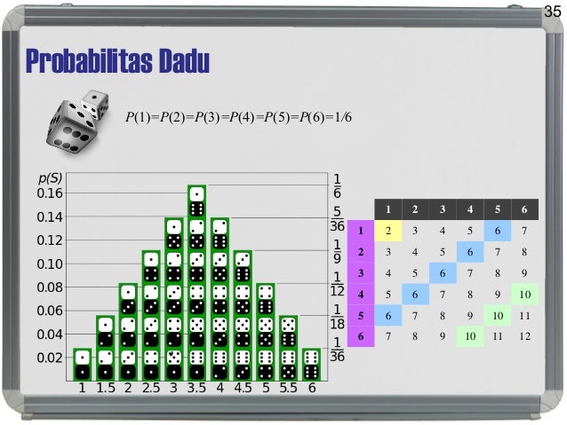 Stat Prob07 Probabilitytheory counting