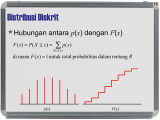 Distribusi Diskrit
Hubungan antara p(x) dengan F(x)
16
RxF
xpxXPxF
xX
rentangdalamasprobabilitluntuk tota1)(manadi
)()()(
0
=
=≤= ∑≤≤
p(x) F(x)
 