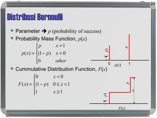 Distribusi Bernoulli
 Parameter  p (probability of success)
 Probability Mass Function, p(x)
 Cummulative Distribution Function, F(x)
28





=−
=
=
other
xp
xp
xp
0
0)1(
1
)(
p(x)
F(x)
0 1
(1-p)
p
(1-p)
p
1




≥
<≤−
<
=
11
10)1(
00
)(
x
xp
x
xF
 