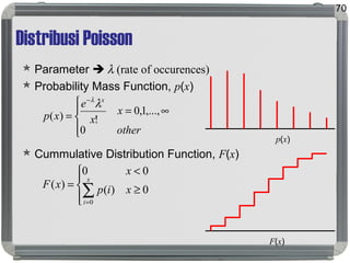 Distribusi Poisson
 Parameter  λ (rate of occurences)
 Probability Mass Function, p(x)
 Cummulative Distribution Function, F(x)
70




∞==
−
other
x
x
e
xp
x
0
,...,1,0
!)(
λλ
p(x)
F(x)




≥
<
=
∑=
0)(
00
)(
0
xip
x
xF
x
i
 