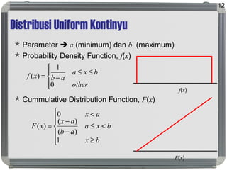 Distribusi Uniform Kontinyu
 Parameter  a (minimum) dan b (maximum)
 Probability Density Function, f(x)
 Cummulative Distribution Function, F(x)
12




≤≤
−=
other
bxa
abxf
0
1
)(
f(x)
F(x)






≥
<≤
−
−
<
=
bx
bxa
ab
ax
ax
xF
1
)(
)(
0
)(
 