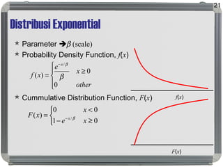 Distribusi Exponential
 Parameter β (scale)
 Probability Density Function, f(x)
 Cummulative Distribution Function, F(x)
21




≥
=
−
other
x
e
xf
x
0
0
)(
/
β
β
f(x)
F(x)



≥−
<
= −
01
00
)( /
xe
x
xF x β
 