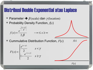 Distribusi Double Exponential atau Laplace
 Parameter  β (scale) dan γ (location)
 Probability Density Function, f(x)
 Cummulative Distribution Function, F(x)
27
∞≥≤∞−=
−
−
x
e
xf
x
.2
)(
)(
β
β
γ
f(x)
F(x)
( )






≥−
<
= −−
−
γ
γ
γ
γ
x
e
x
e
xF x
x
2
1
2)(
)(
 
