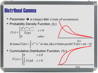 Distribusi Gamma
 Parameter  α (shape) dan λ (rate of occurences)
 Probability Density Function, f(x)
 Cummulative Distribution Function, F(x)
32
∫
∞
−−
−−
−=Γ=Γ




>
Γ=
0
1
.1
)!1()(positifbulatjikadan)(manadi
0
0
)()(
αααα
α
λ
α
λαα
dxex
other
x
ex
xf
x
x
f(x)
F(x)




>
≤
=
∫ 0)(
00
)(
0
xdiif
x
xF
x
 