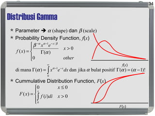 Distribusi Gamma
 Parameter  α (shape) dan β (scale)
 Probability Density Function, f(x)
 Cummulative Distribution Function, F(x)
34
∫
∞
−−
−−−
−=Γ=Γ




>
Γ=
0
1
/1
)!1()(positifbulatjikadan)(manadi
0
0
)()(
αααα
α
β
α
βαα
dxex
other
x
ex
xf
x
x
f(x)
F(x)




>
≤
=
∫ 0)(
00
)(
0
xdiif
x
xF
x
 