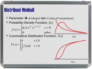Distribusi Weibull
 Parameter  α (shape) dan λ (rate of occurences)
 Probability Density Function, f(x)
 Cummulative Distribution Function, F(x)
44



 >
=
−−
other
xex
xf
x
0
0..
)(
).(1 α
λα
λα
f(x)
F(x)




>
≤
=
∫ 0)(
00
)(
0
xdiif
x
xF
x
 