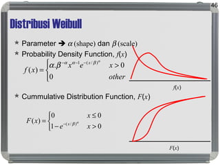 Distribusi Weibull
 Parameter  α (shape) dan β (scale)
 Probability Density Function, f(x)
 Cummulative Distribution Function, F(x)
46



 >
=
−−−
other
xex
xf
x
0
0.
)(
)/(1 α
βαα
βα



>−
≤
= −
01
00
)( )/(
xe
x
xF x α
β
F(x)
f(x)
 