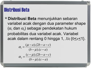 Distribusi Beta
Distribusi Beta menunjukkan sebaran
variabel acak dengan dua parameter shape
(α1 dan α2) sebagai pendekatan hukum
probabilitas dua variabel acak. Variabel
acak dalam rentang 0 hingga 1, X∈{0<x<1}.
53
)).((
)2).((
)).((
)2).((
2
1
acb
cabc
acb
caba
−−
−−−
=
−−
−−−
=
µ
µ
α
µ
µ
α
 
