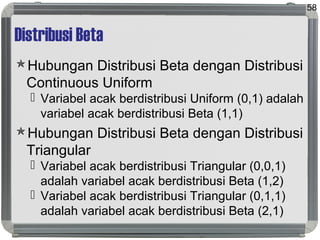Distribusi Beta
Hubungan Distribusi Beta dengan Distribusi
Continuous Uniform
 Variabel acak berdistribusi Uniform (0,1) adalah
variabel acak berdistribusi Beta (1,1)
Hubungan Distribusi Beta dengan Distribusi
Triangular
 Variabel acak berdistribusi Triangular (0,0,1)
adalah variabel acak berdistribusi Beta (1,2)
 Variabel acak berdistribusi Triangular (0,1,1)
adalah variabel acak berdistribusi Beta (2,1)
58
 