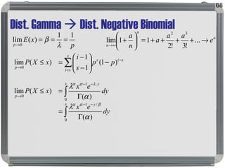 Dist. Gamma  Dist. Negative Binomial
68
p
xE
p
11
)(lim
0
===
→ λ
β
∫
∫
∑
Γ
=
Γ
=≤
−





−
−
=≤
−−
−−
→
=
−
→
x y
x y
p
x
si
sis
p
dy
ex
dy
ex
xXP
pp
s
i
xXP
0
/1
0
.1
0
0
)(
)(
)(lim
)1(
1
1
)(lim
α
λ
α
λ
βαα
λαα
a
n
n
e
aa
a
n
a
→++++=





+
∞→
...
!3!2
11lim
32
 