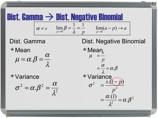 Dist. Gamma  Dist. Negative Binomial
Dist. Gamma
Mean
Variance
Dist. Negative Binomial
Mean
Variance
69
βα
λ
α
µ
.==
=
p
s
2
2
2
2
.
)1.(
)1.(
βα
λ
α
σ
==
−
=
p
ps
apa
p
→−
→
)(lim
0
λ
α
βαµ == .
2
22
.
λ
α
βασ ==
pp
11
lim
0
==
→ λ
βs=α
 