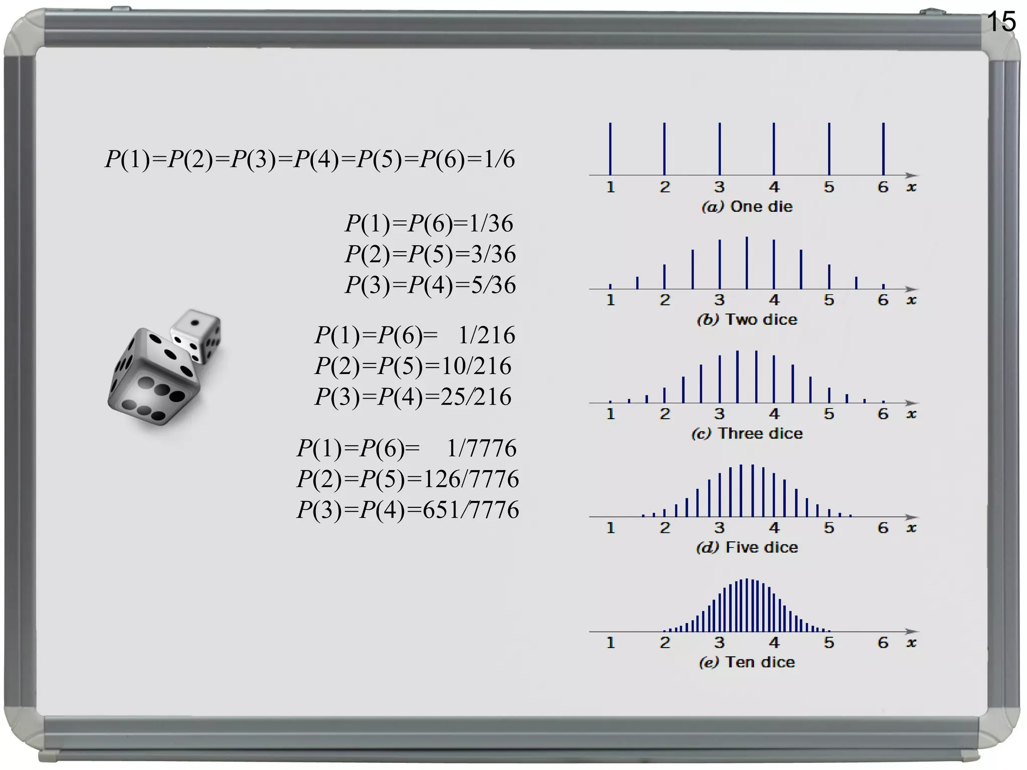15
P(1)=P(2)=P(3)=P(4)=P(5)=P(6)=1/6
P(1)=P(6)=1/36
P(2)=P(5)=3/36
P(3)=P(4)=5/36
P(1)=P(6)= 1/216
P(2)=P(5)=10/216
P(3)=P(4)=25/216
P(1)=P(6)= 1/7776
P(2)=P(5)=126/7776
P(3)=P(4)=651/7776
 
