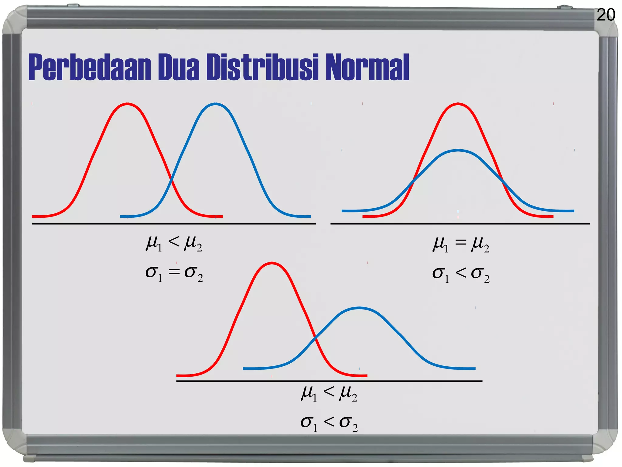 Perbedaan Dua Distribusi Normal
20
21
21
σσ
µµ
=
<
21
21
σσ
µµ
<
=
21
21
σσ
µµ
<
<
 