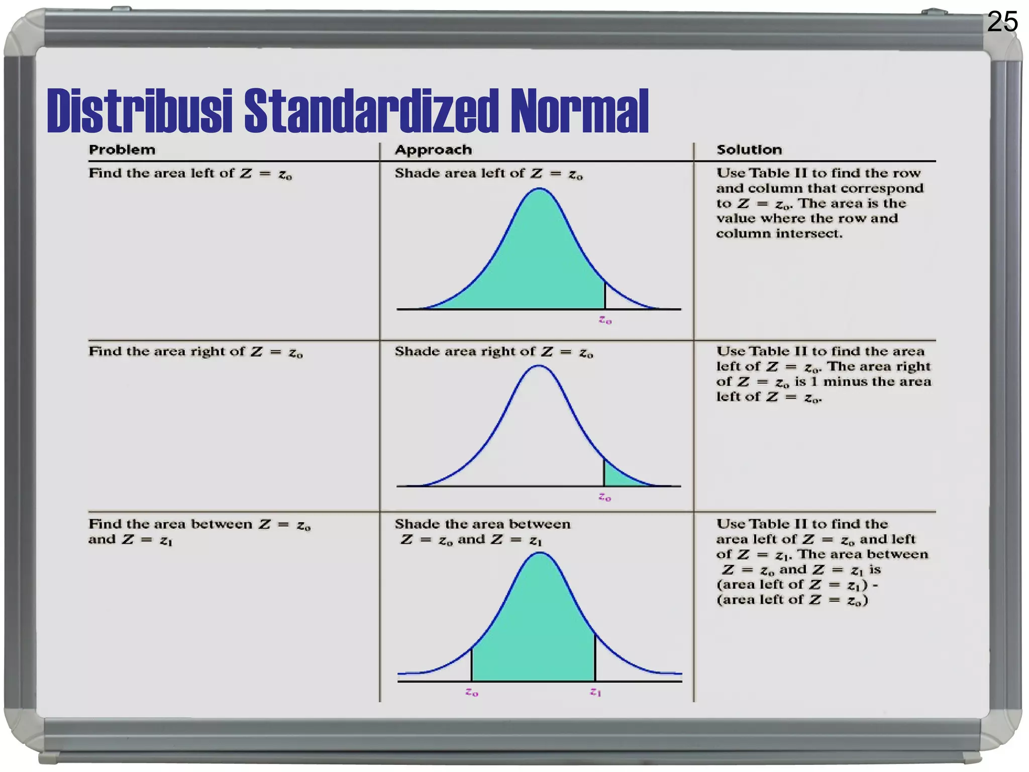 Distribusi Standardized Normal
25
 