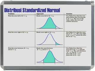 Distribusi Standardized Normal
25
 
