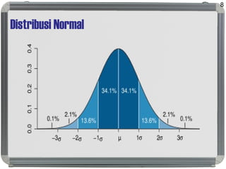 Distribusi Normal
8
 
