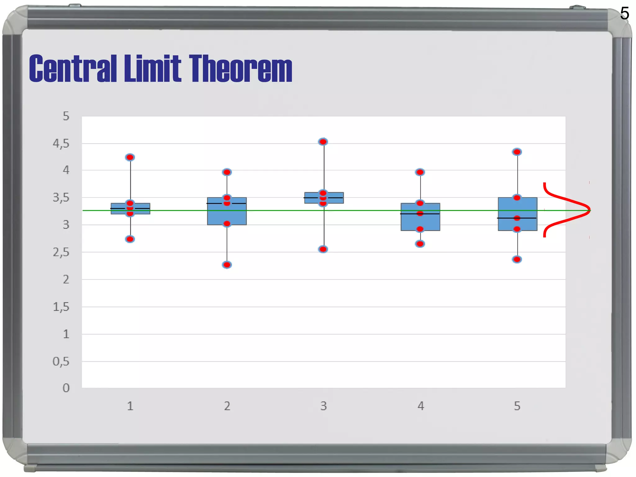 Central Limit Theorem
5
 