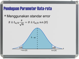 Pendugaan Parameter Rata-rata
Menggunakan standar error
10
 