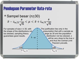 Pendugaan Parameter Rata-rata
Sampel besar (n>30)
11
For samples of size n ≥ 30, with
the shape of the distributions not
too skewed, sampling theory
guarantees good results.
The justification lies only in the
presumption that with a sample as
large as 30 and the population
distribution not too skewed, s
will be very close to the true σ
and thus the Central Limit
Theorem prevails.
 