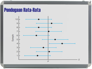 Pendugaan Rata-Rata
2
 