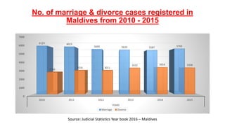 High Divorce rate in Maldives | PPTX