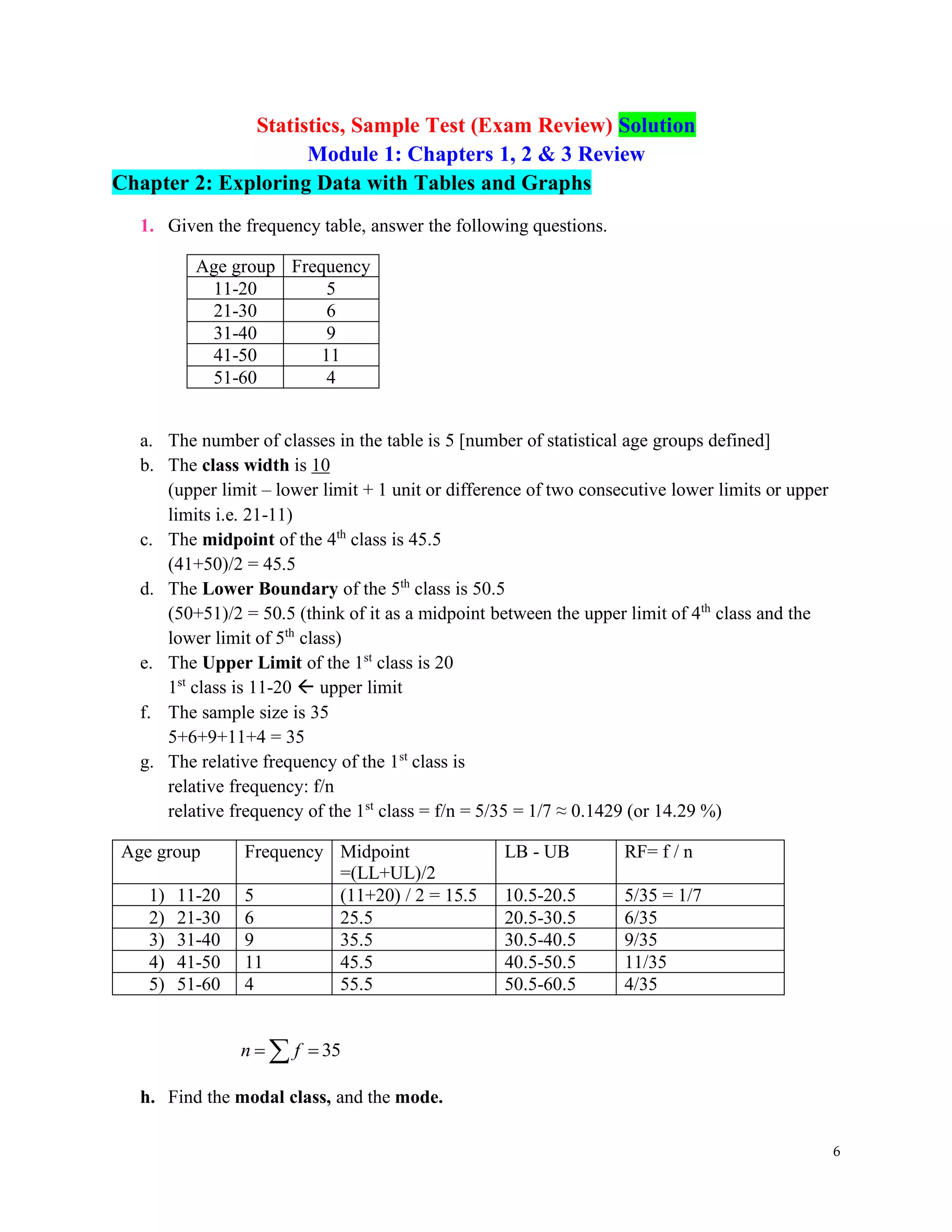 6
Statistics, Sample Test (Exam Review) Solution
Module 1: Chapters 1, 2 & 3 Review
Chapter 2: Exploring Data with Tables and Graphs
1. Given the frequency table, answer the following questions.
Age group Frequency
11-20 5
21-30 6
31-40 9
41-50 11
51-60 4
a. The number of classes in the table is 5 [number of statistical age groups defined]
b. The class width is 10
(upper limit – lower limit + 1 unit or difference of two consecutive lower limits or upper
limits i.e. 21-11)
c. The midpoint of the 4th
class is 45.5
(41+50)/2 = 45.5
d. The Lower Boundary of the 5th
class is 50.5
(50+51)/2 = 50.5 (think of it as a midpoint between the upper limit of 4th
class and the
lower limit of 5th
class)
e. The Upper Limit of the 1st
class is 20
1st
class is 11-20  upper limit
f. The sample size is 35
5+6+9+11+4 = 35
g. The relative frequency of the 1st
class is
relative frequency: f/n
relative frequency of the 1st
class = f/n = 5/35 = 1/7 ≈ 0.1429 (or 14.29 %)
Age group Frequency Midpoint
=(LL+UL)/2
LB - UB RF= f / n
1) 11-20 5 (11+20) / 2 = 15.5 10.5-20.5 5/35 = 1/7
2) 21-30 6 25.5 20.5-30.5 6/35
3) 31-40 9 35.5 30.5-40.5 9/35
4) 41-50 11 45.5 40.5-50.5 11/35
5) 51-60 4 55.5 50.5-60.5 4/35
35
n f
= =

h. Find the modal class, and the mode.
 