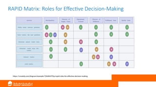 Statregy Mapping, Managing Change and Innovation Statregy Mapping ...
