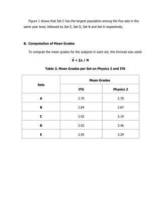 Bsit Math The Significant Relationship of Physics - Mechanics & Heat and Discrete ...