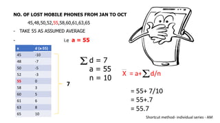 NO. OF LOST MOBILE PHONES FROM JAN TO OCT
45,48,50,52,55,58,60,61,63,65
- TAKE 55 AS ASSUMED AVERAGE
- i.e a = 55
x d (x-55)
45 -10
48 -7
50 -5
52 -3
55 0
58 3
60 5
61 6
63 8
65 10
7
d = 7
a = 55
n = 10
X = a+ d/n
= 55+ 7/10
= 55+.7
= 55.7
Shortcut method- individual series - AM
 