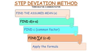 FIND THE ASSUMED MEAN (a)
FIND d(x-a)
FIND c (common factor)
FIND d’ (c-d)
Apply the formula
STEP DEVIATION METHOD
THERE MUST BE A COMMON FACTOR
 