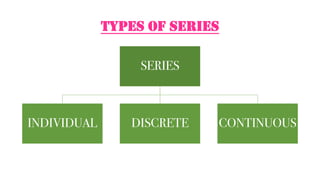 TYPES OF SERIES
SERIES
INDIVIDUAL DISCRETE CONTINUOUS
 