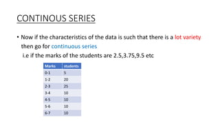 CONTINOUS SERIES
• Now if the characteristics of the data is such that there is a lot variety
then go for continuous series
i.e if the marks of the students are 2.5,3.75,9.5 etc
Marks students
0-1 5
1-2 20
2-3 25
3-4 10
4-5 10
5-6 10
6-7 10
 