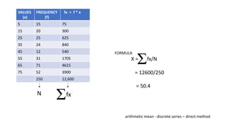 VALUES
(x)
FREQUENCY
(f)
fx = f * x
5 15 75
15 20 300
25 25 625
35 24 840
45 12 540
55 31 1705
65 71 4615
75 52 3900
250 12,600
FORMULA
X = fx/N
= 12600/250
= 50.4
N fx
arithmetic mean - discrete series – direct method
 