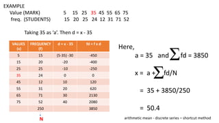 EXAMPLE
Value (MARK) 5 15 25 35 45 55 65 75
freq. (STUDENTS) 15 20 25 24 12 31 71 52
Taking 35 as ‘a’. Then d = x - 35
VALUES
(x)
FREQUENCY
(f)
d = x - 35 fd = f x d
5 15 (5-35) -30 -450
15 20 -20 -400
25 25 -10 -250
35 24 0 0
45 12 10 120
55 31 20 620
65 71 30 2130
75 52 40 2080
250 3850
Here,
a = 35 and fd = 3850
x = a + fd/N
= 35 + 3850/250
= 50.4
N arithmetic mean - discrete series – shortcut method
 