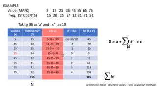 EXAMPLE
Value (MARK) 5 15 25 35 45 55 65 75
freq. (STUDENTS) 15 20 25 24 12 31 71 52
Taking 35 as ‘a’ and ‘c’ as 10
VALUES
(x)
FREQUENCY
(f)
d (x-a) d’ = d/c fd’ (f x d’)
5 15 5-35 = -30 -3 (-30/10) -45
15 20 15-35= -20 -2 -40
25 25 25-35= -10 -1 -25
35 24 35-35= 0 0 0
45 12 45-35= 10 1 12
55 31 55-35= 20 2 62
65 71 65-35= 30 3 213
75 52 75-35= 40 4 208
250 385
X = a + f d’ x c
N
fd’
N arithmetic mean - discrete series – step deviation method
10
 