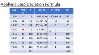 Applying Step Deviation Formula
AGE Mid
(x)
f d (x-a) d’ = d/10 fd’
0-10 5 15 5-35 = -30 -30/10 = -3 -45
10-20 15 30 15-35= -20 -2 -60
20-30 25 53 25-35= -10 -1 -53
30-40 35 75 35-35= 0 0 0
40-50 45 100 45-35= 10 1 100
50-60 55 110 55-35= 20 2 220
60-70 65 115 65-35= 30 3 345
70-80 75 125 75-35= 40 4 500
623 1007
10
 