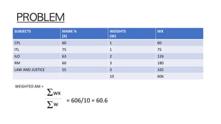 PROBLEM
SUBJECTS MARK %
(X)
WEIGHTS
(W)
WX
CPL 60 1 60
ITL 75 1 75
ILO 63 2 126
RM 60 3 180
LAW AND JUSTICE 55 3 165
10 606
WEIGHTED AM =
wx
= 606/10 = 60.6
w
 