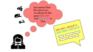 You want to find
the raise in no.
Accidents for the
years 2011-2015
and 2016-2020 in
Ekm
2011-2015 : GROUP A
2016-2020 : GROUP B
 