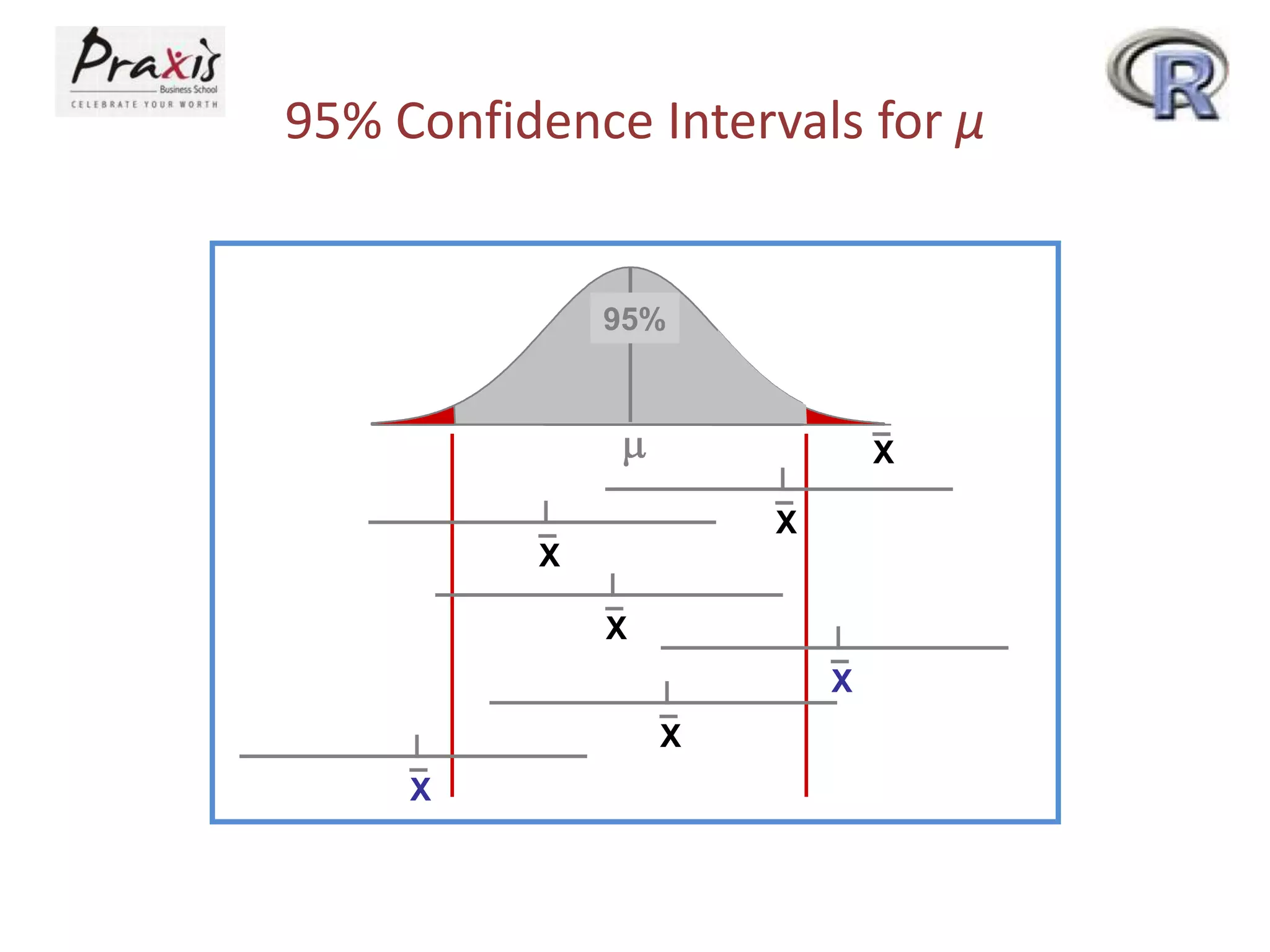 95% Confidence Intervals for μ

95%

X
X
X
X
X
X
X

 