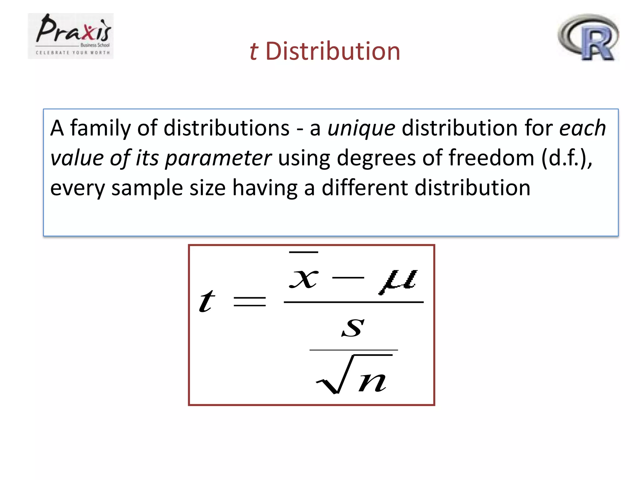 t Distribution
A family of distributions - a unique distribution for each
value of its parameter using degrees of freedom (d.f.),
every sample size having a different distribution

t

x
s
n

 