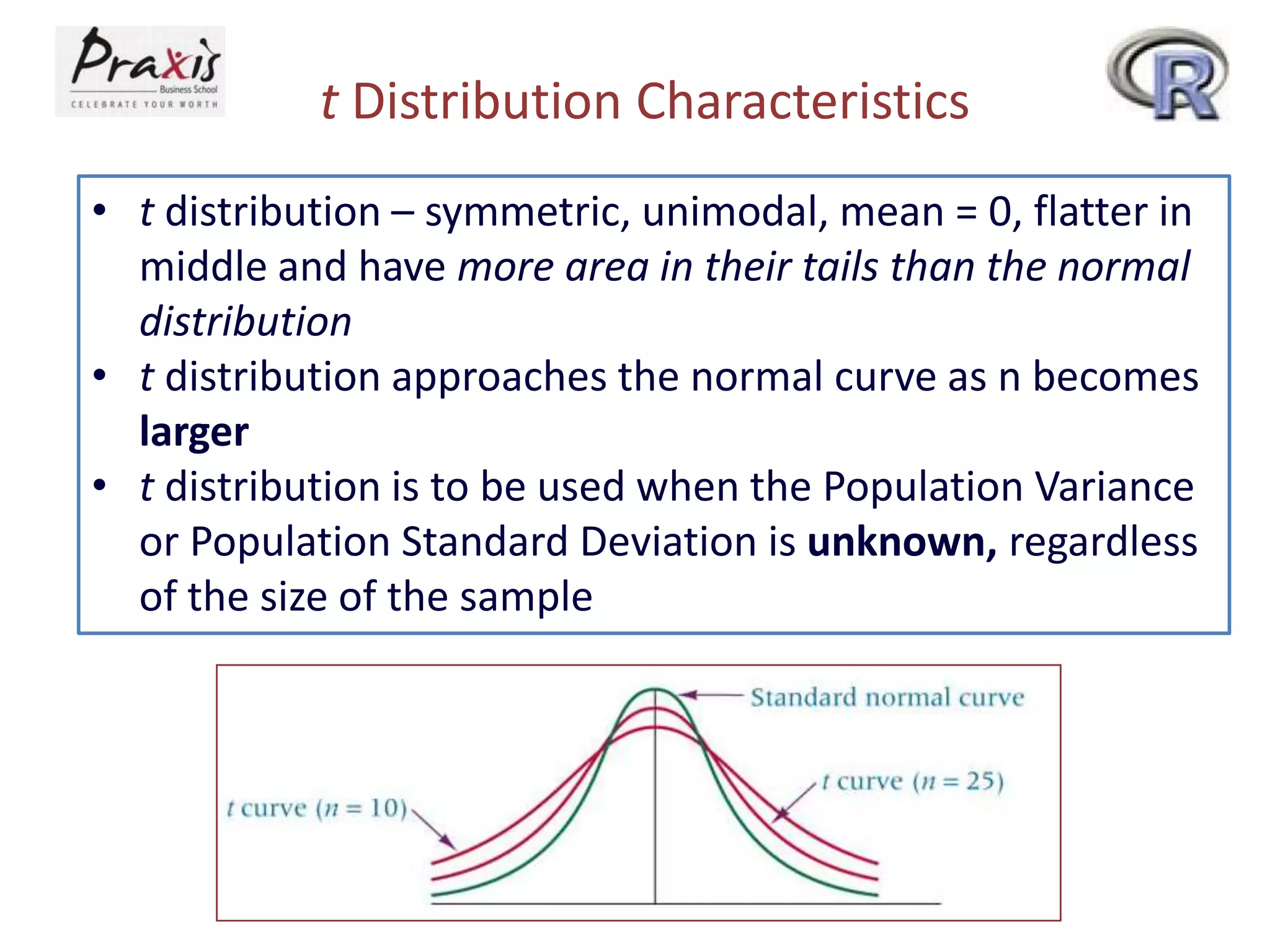 t Distribution Characteristics
• t distribution – symmetric, unimodal, mean = 0, flatter in
middle and have more area in their tails than the normal
distribution
• t distribution approaches the normal curve as n becomes
larger
• t distribution is to be used when the Population Variance
or Population Standard Deviation is unknown, regardless
of the size of the sample

 