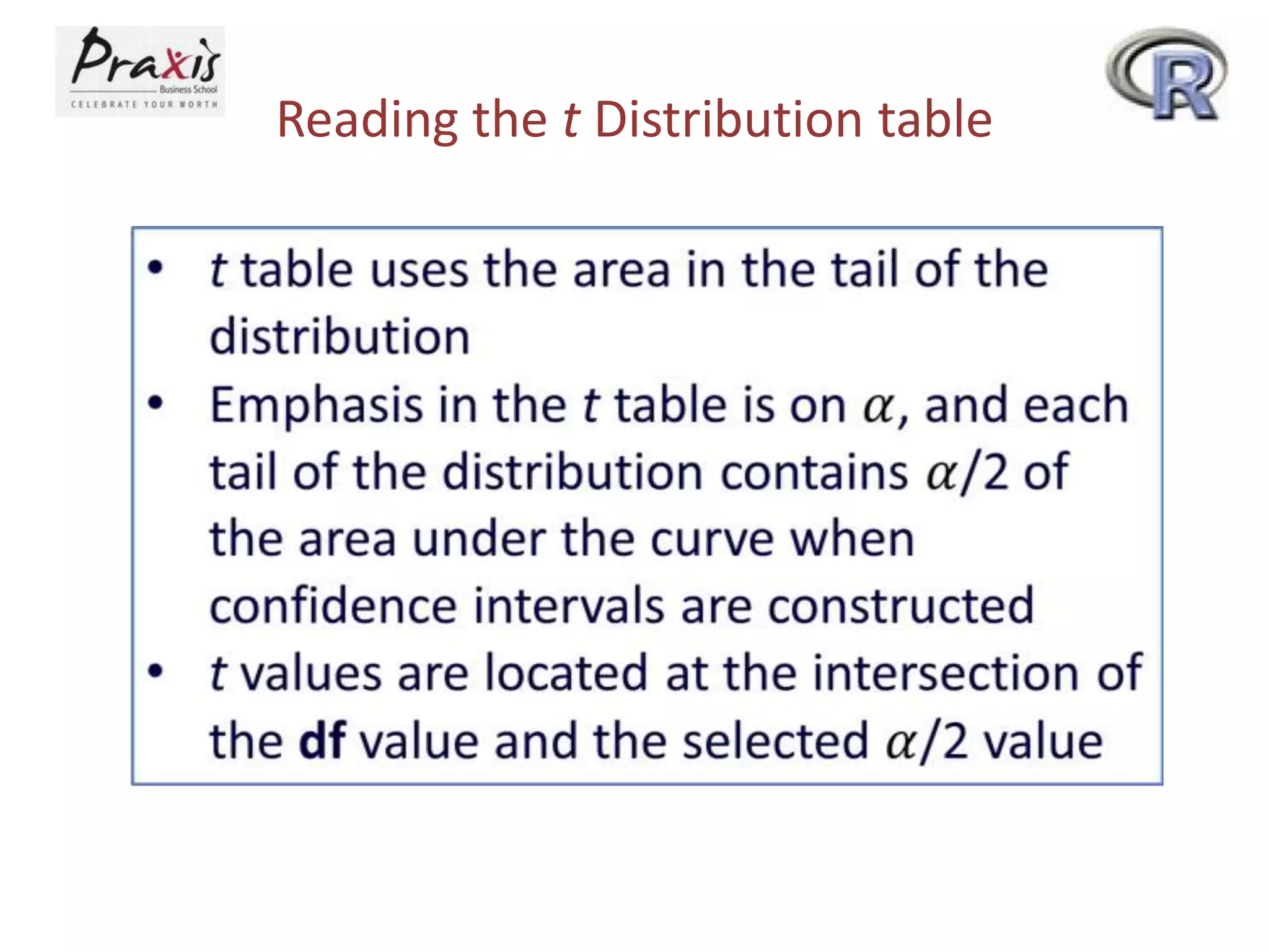 Reading the t Distribution table

 