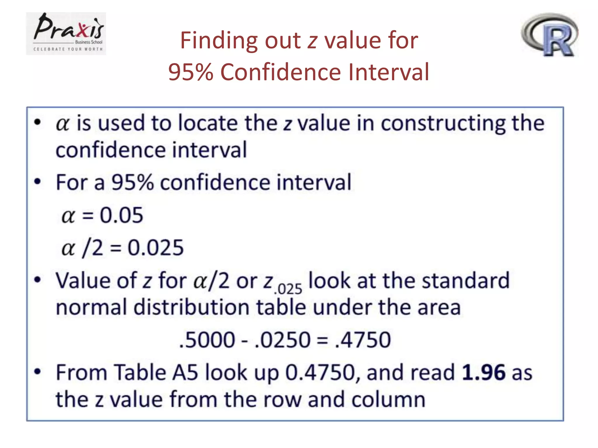 Finding out z value for
95% Confidence Interval

 