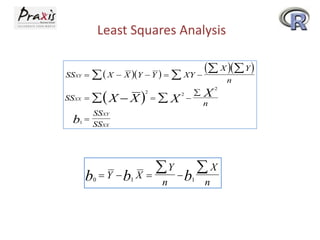 Least Squares Analysis
SSXY    X  X Y  Y   
SSXX  

b1 

X  X

2



X

 X  Y 
XY 
n

2





X

2

n

SSXY
SSXX

Y   X
b  Y b X  n b n
0

1

1

 