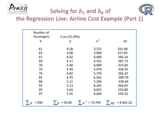 Number of
Passengers
x

x2

61
63
67
69
70
74
76
81
86
91
95
97

x

Cost ($1,000)
y
4.28
4.08
4.42
4.17
4.48
4.30
4.82
4.70
5.11
5.13
5.64
5.56

3,721
3,969
4,489
4,761
4,900
5,476
5,776
6,561
7,396
8,281
9,025
9,409

= 930

y

= 56.69

x

2

= 73,764

xy
261.08
257.04
296.14
287.73
313.60
318.20
366.32
380.70
439.46
466.83
535.80
539.32

 xy

= 4,462.22

 
