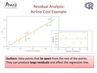 Residual Analysis:
Airline Cost Example

Outliers: Data points that lie apart from the rest of the points.
They can produce large residuals and affect the regression line.

 