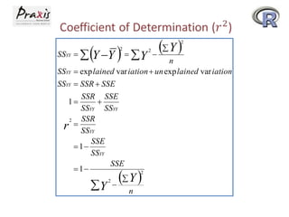 SSYY  

Y Y   Y
2

 Y 


2

2

n
SSYY  exp lained var iation  un exp lained var iation
SSYY  SSR  SSE
SSR SSE
1

SSYY SSYY
SSR
2

r SSYY
SSE
 1
SSYY
SSE
 1
2
Y
2
Y  n

 

 