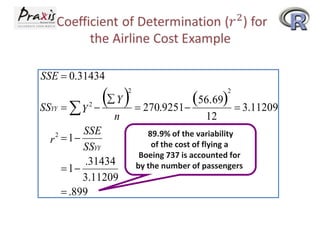 SSE  0.31434

 Y   270.9251 56.69  3.11209
 Y 
2

SSYY

2

n

SSE
r  1
SSYY
.31434
 1
3.11209
 .899
2

2

12

89.9% of the variability
of the cost of flying a
Boeing 737 is accounted for
by the number of passengers.

 